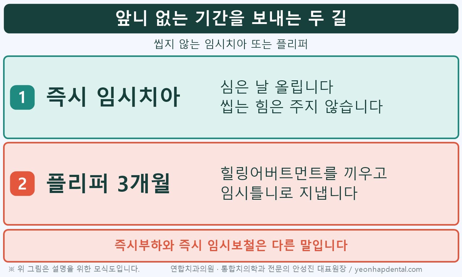 앞니 임플란트 임시치아 두 경로 인포그래픽, 즉시 임시치아와 플리퍼(임시틀니) 3개월