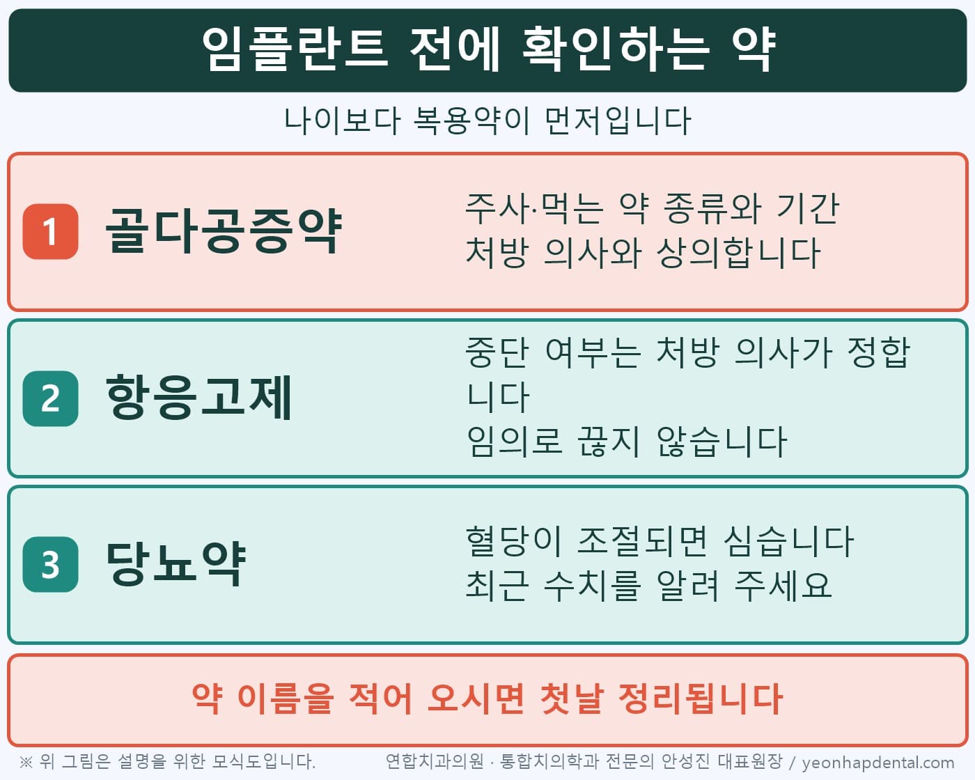 65세 임플란트 전 확인하는 골다공증약, 항응고제, 당뇨약 인포그래픽