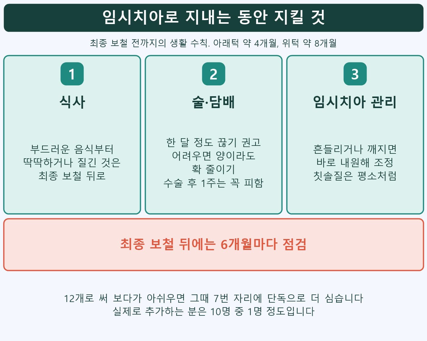 임시치아 기간 생활 수칙 인포그래픽, 식사·술과 담배·임시치아 관리