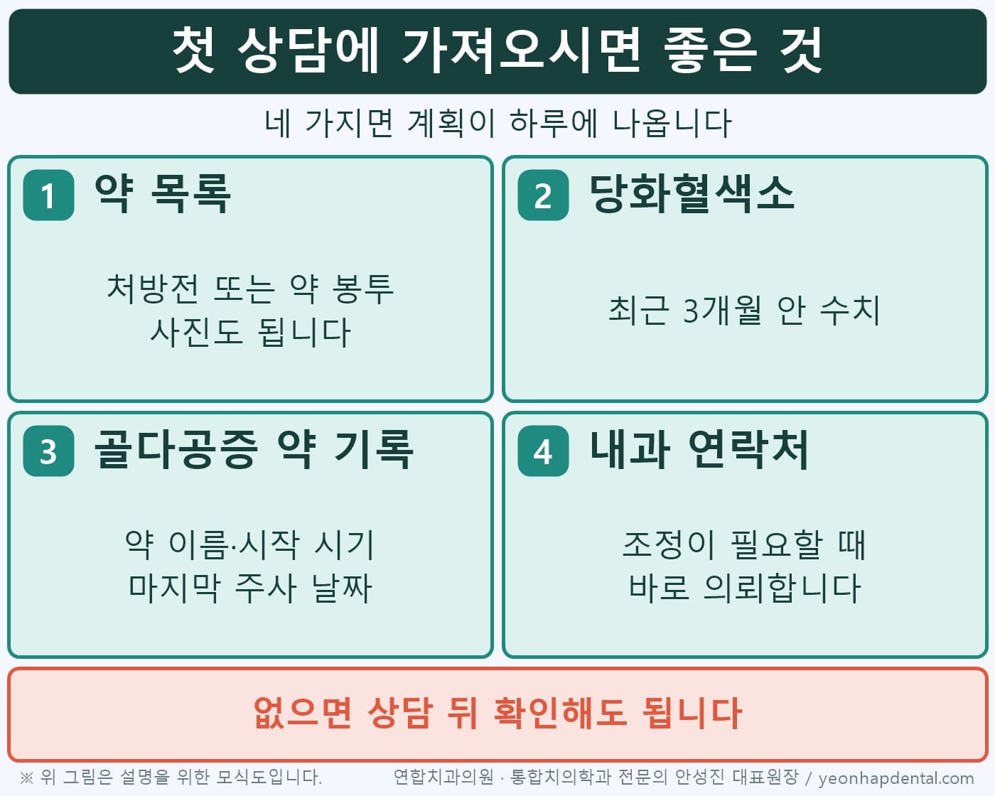 약 복용 환자가 임플란트 첫 상담에 가져올 네 가지: 약 목록, 당화혈색소, 골다공증 약 기록, 내과 연락처