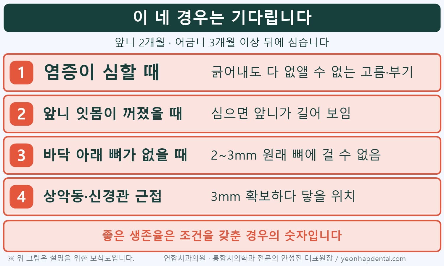발치즉시 임플란트를 하지 않고 기다리는 네 경우 인포그래픽