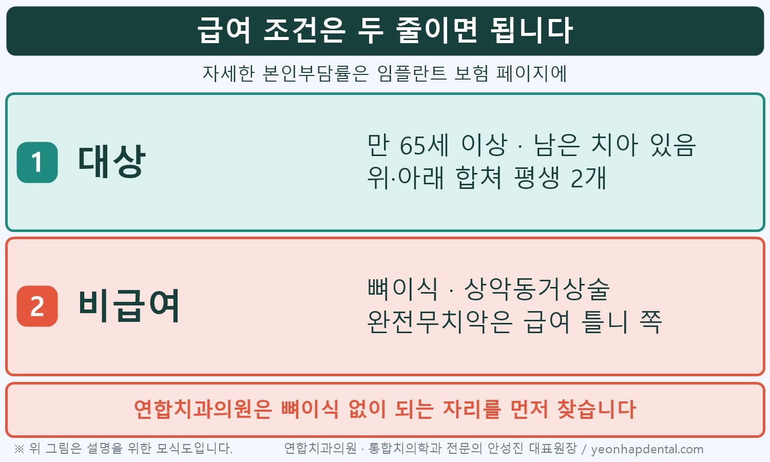 65세 임플란트 급여 조건 두 줄 요약 인포그래픽