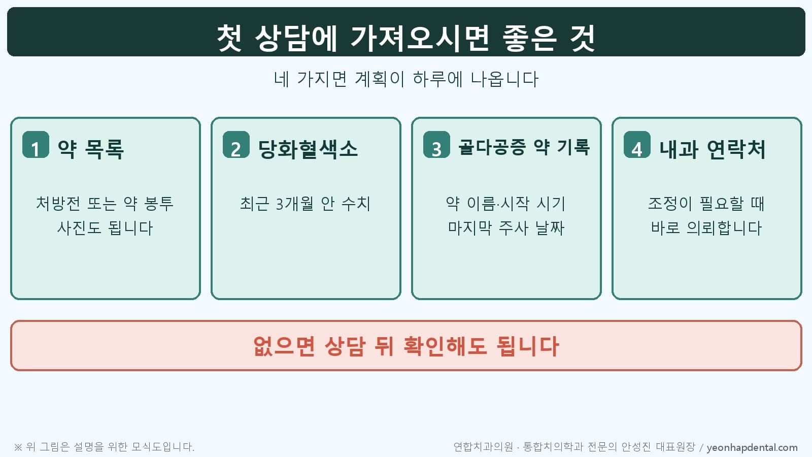 약 복용 환자가 임플란트 첫 상담에 가져올 네 가지: 약 목록, 당화혈색소, 골다공증 약 기록, 내과 연락처