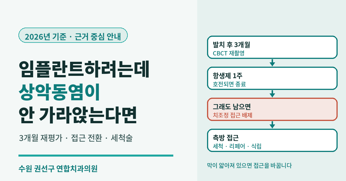 수원 권선구치과 — 임플란트하려는데 상악동염이 안 가라앉는다면 (2026년 기준)
