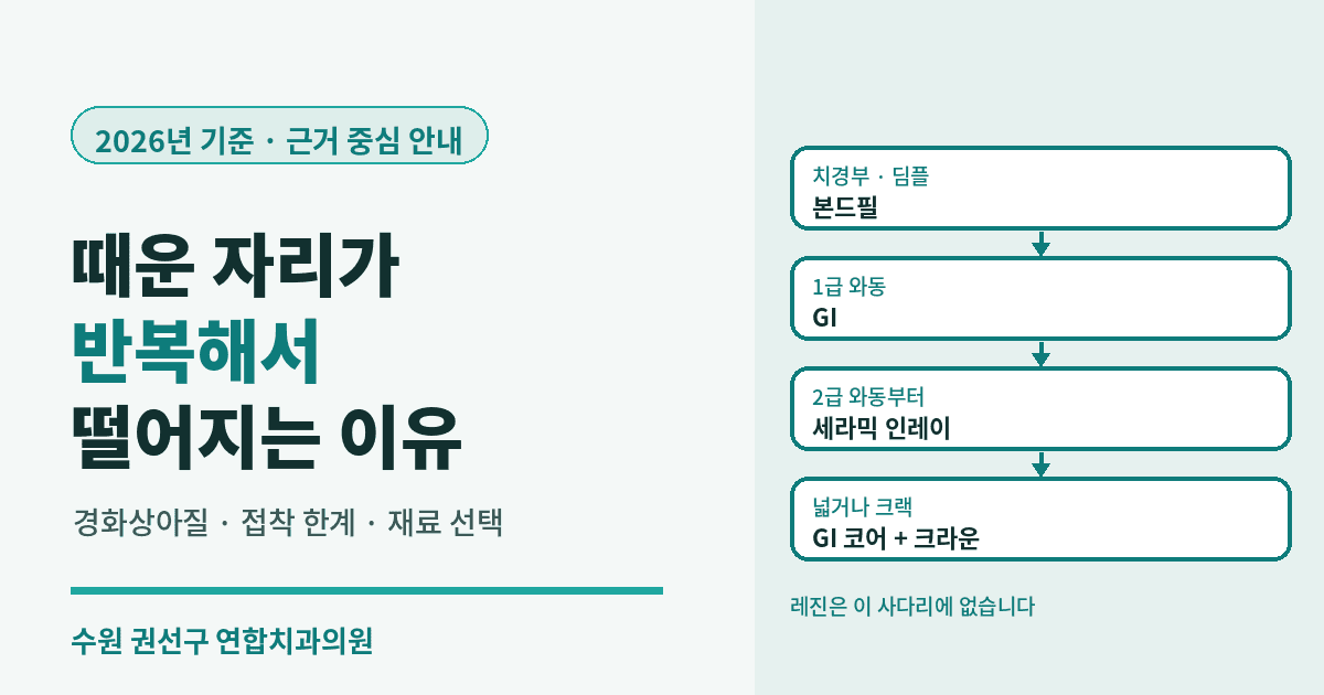 수원치과 — 때운 자리가 반복해서 떨어지는 이유 (2026년 기준)