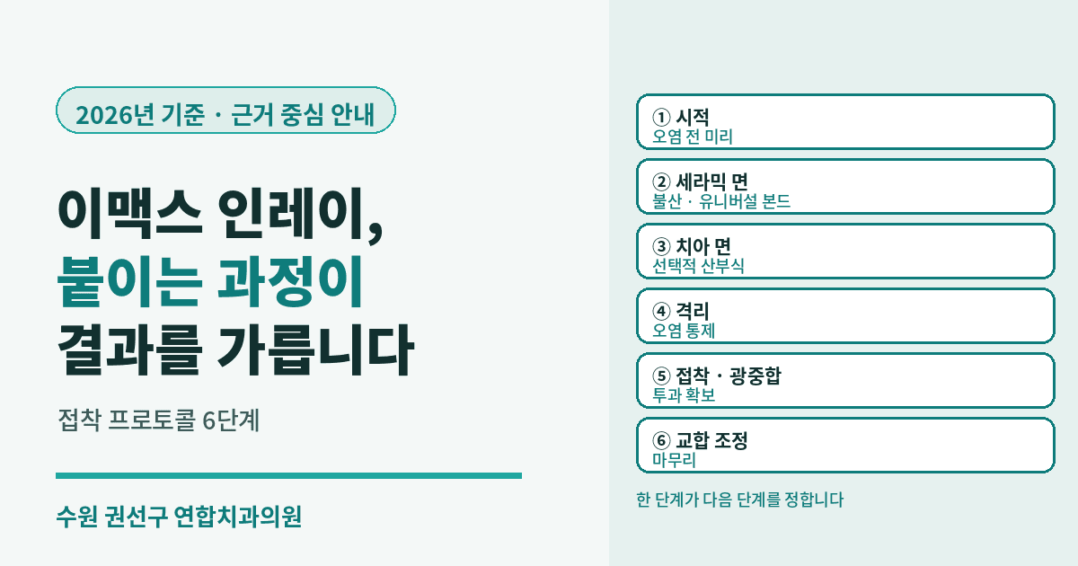 수원 권선구치과 이맥스 인레이 — 접착 프로토콜이 결과를 가릅니다 (2026년 기준)