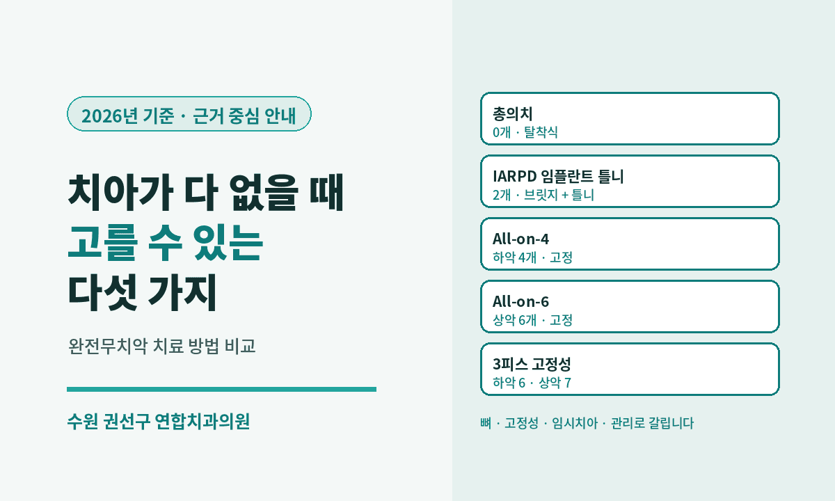 수원 치과, 완전무치악 케이스의 5가지 치료 방법 (2026년 기준)