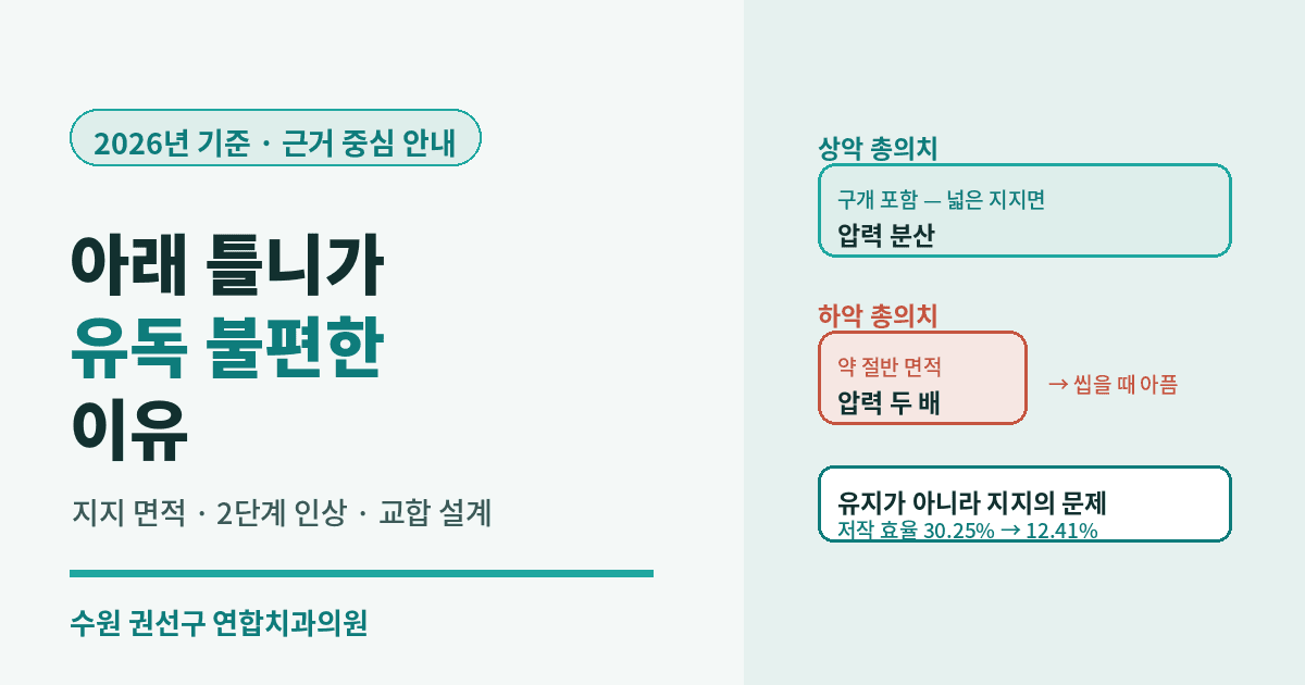 수원 권선구치과 - 아래 틀니가 유독 불편한 이유와 극복방안 (2026년 기준)